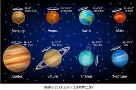 how the nine planets rotation works